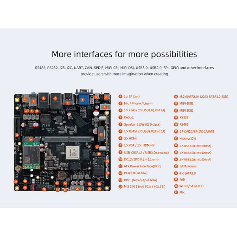firefly ITX-3588J Main Board Rockchip RK3588 8K AI Mini-ITX 8-Core 64-Bit 8K Video Encoding And Decoding Gigabit Ethernet, WiFi6, 5G/4G Android Linux firefly ITX-3588J Main Board Rockchip RK3588 8K AI Mini-ITX 8-Core 64-Bit 8K Video Encoding And Decoding Gigabit Ethernet, WiFi6, 5G/4G Android Linux