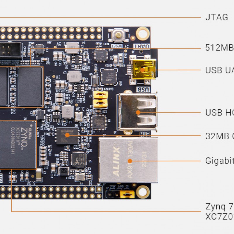 AC7010C SoM with AMD Zynq™ 7000 SoC XC7Z010