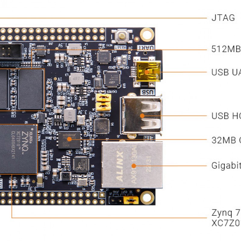 AC7010C SoM with AMD Zynq™ 7000 SoC XC7Z010