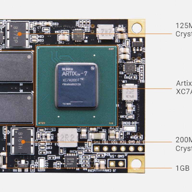 AC7200 FPGA SoM with AMD Artix™ 7 XC7A200T
