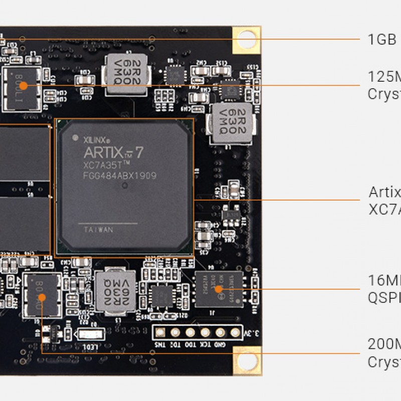 AC7A035 FPGA SoM with AMD Artix™ 7 XC7A35T