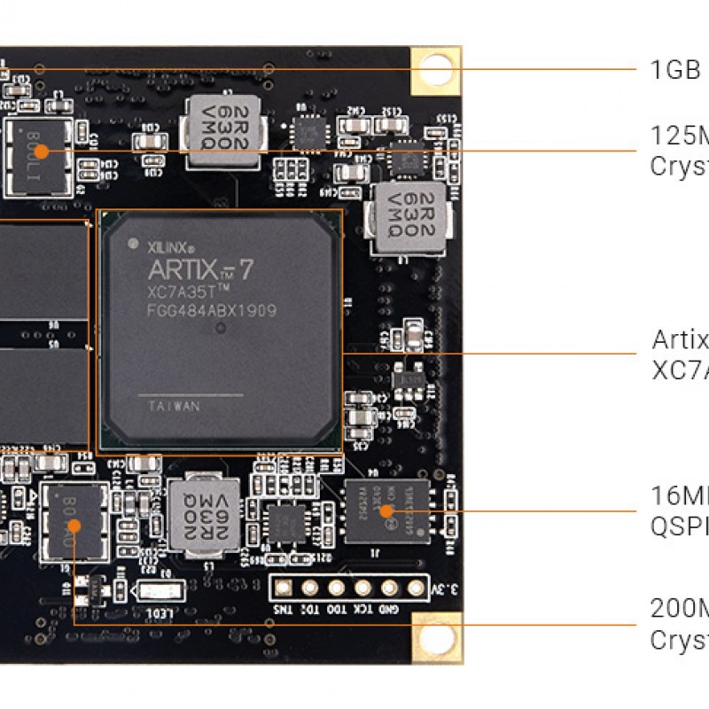AC7A035 FPGA SoM with AMD Artix™ 7 XC7A35T