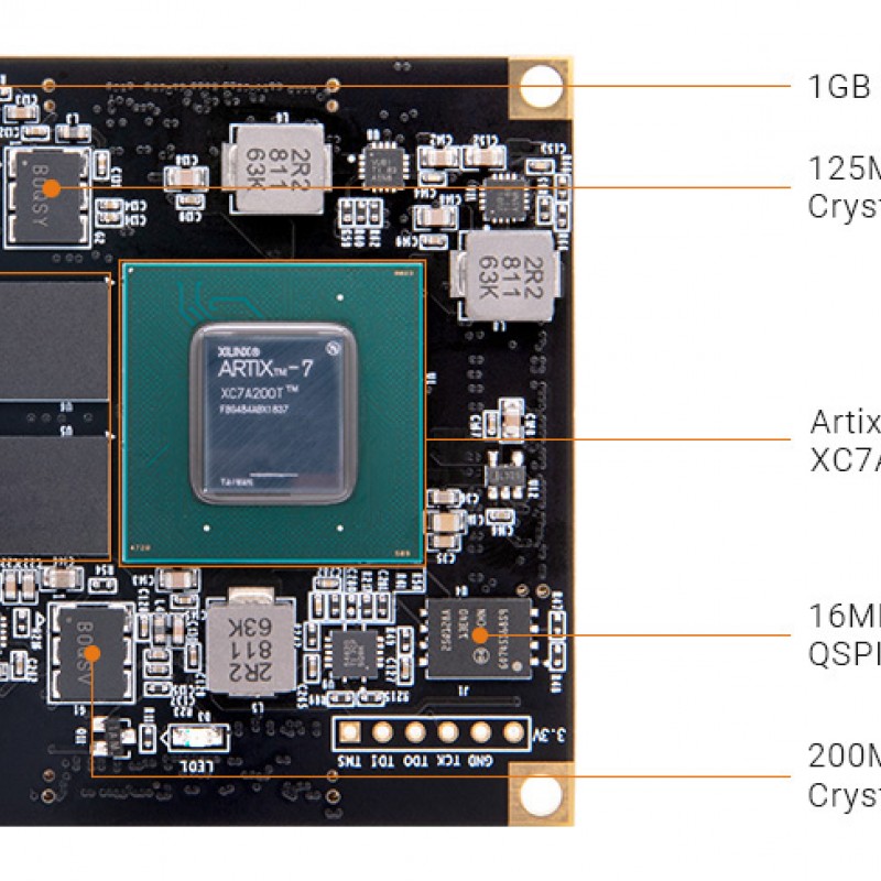 AC7A200 FPGA SoM with AMD Artix™ 7 XC7A200T