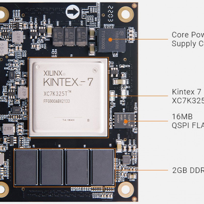 AC7K325B FPGA SoM with AMD Kintex™ 7 XC7K325T