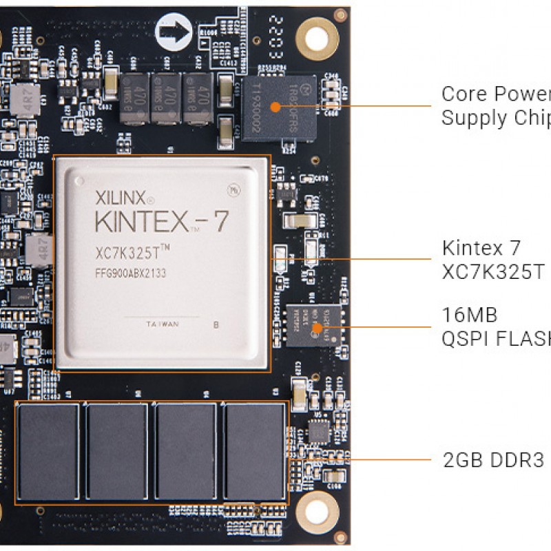 AC7K325B FPGA SoM with AMD Kintex™ 7 XC7K325T