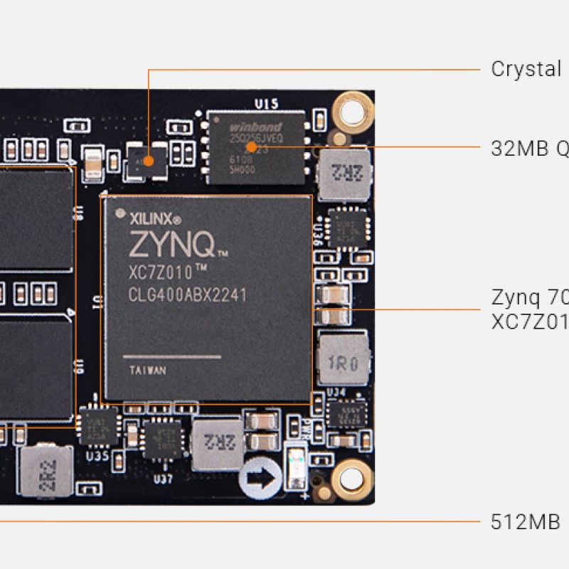AC7Z010 SoM with AMD Zynq™ 7000 SoC XC7Z010
