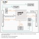 AC7Z010 SoM with AMD Zynq™ 7000 SoC XC7Z010