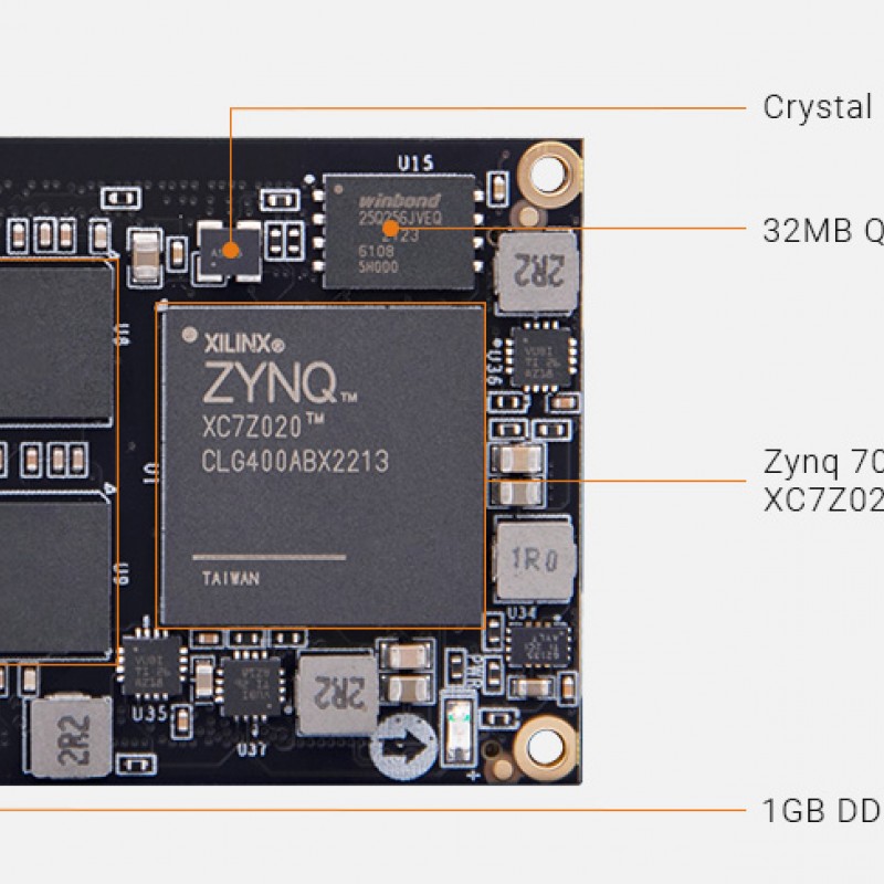 AC7Z020 SoM with AMD Zynq™ 7000 SoC XC7Z020