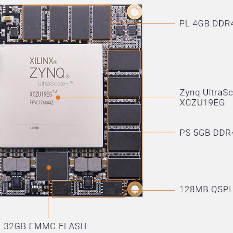 ACU19EG SoM with AMD Zynq™ US+ MPSoC XCZU19EG