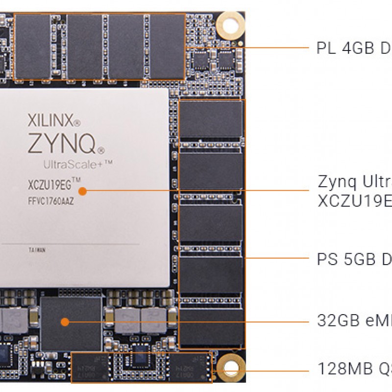 ACU19EG SoM with AMD Zynq™ US+ MPSoC XCZU19EG