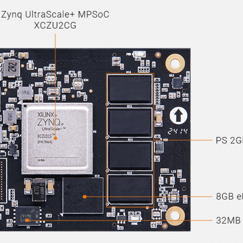 ACU2CG SoM with AMD Zynq™ US+ MPSoC XCZU2CG