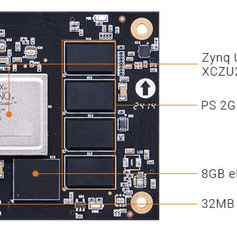 ACU2CG SoM with AMD Zynq™ US+ MPSoC XCZU2CG