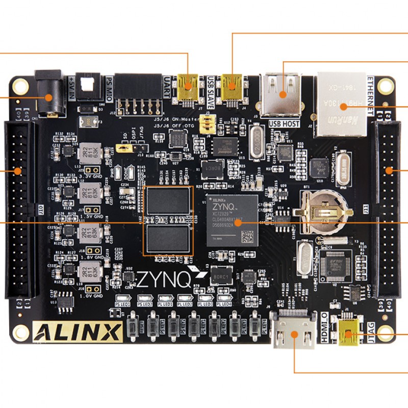 AX7020 Dev Board & Kit with AMD Zynq™ 7000 SoC XC7Z020