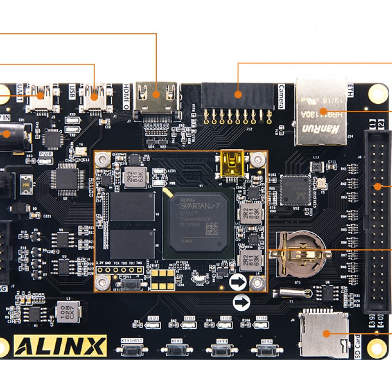 AX7050 FPGA Dev Board & Kit with AMD Spartan™ 7 XC7S50