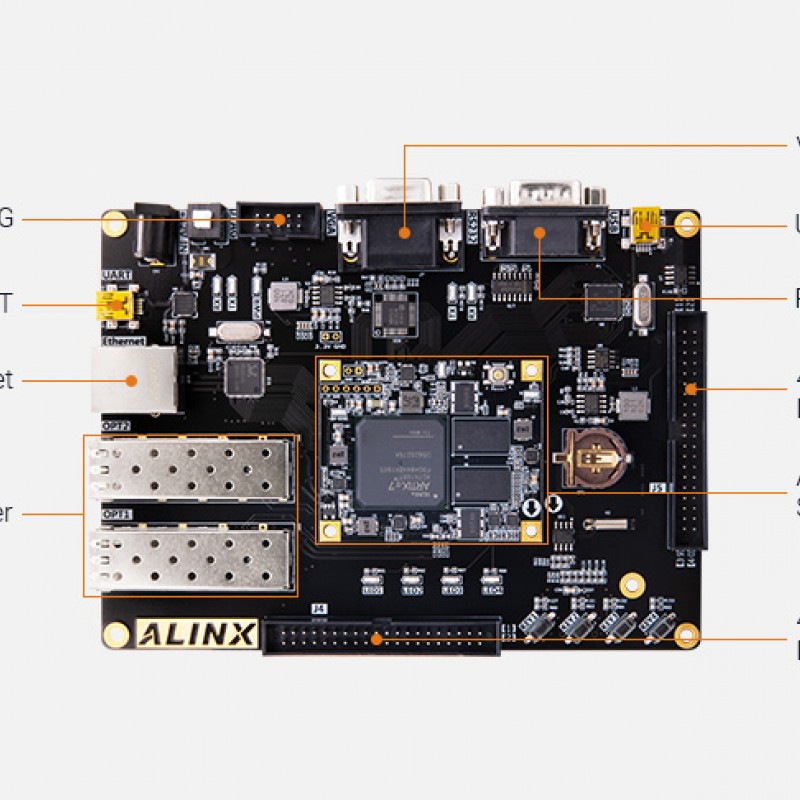 AX7102 FPGA Dev Board & Kit with AMD Artix™ 7 XC7A100T