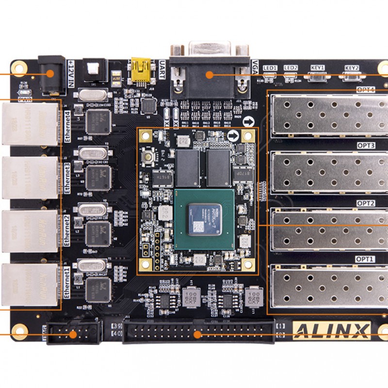 AX7201 FPGA Dev Board & Kit with AMD Artix™ 7 XC7A200T