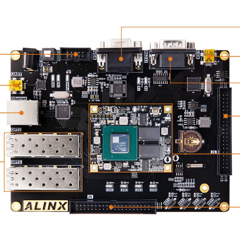 AX7202 FPGA Dev Board & Kit with AMD Artix™ 7 XC7A200T