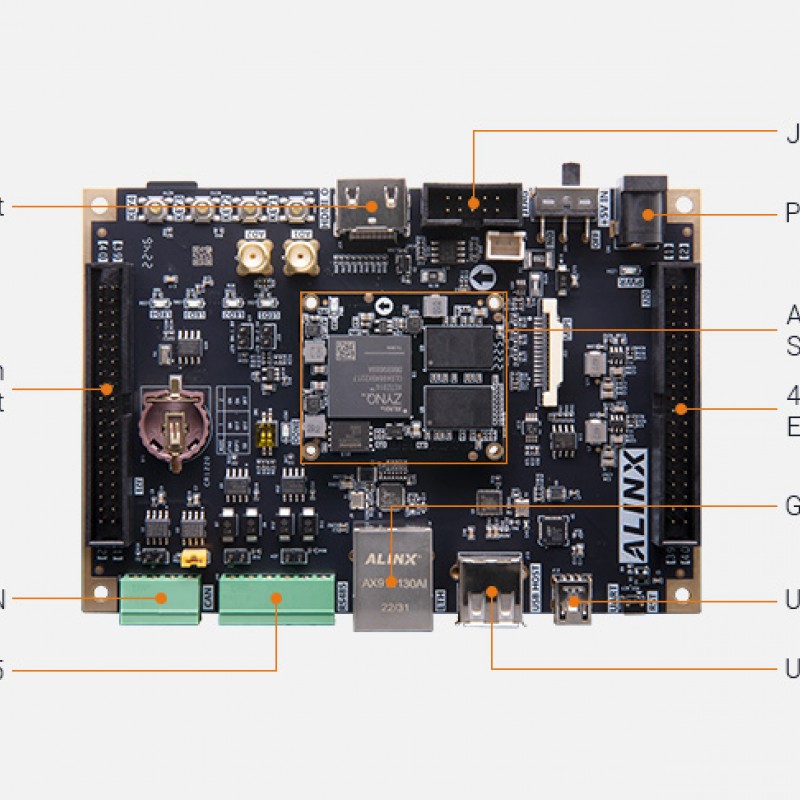 AX7Z010B Dev Board & Kit with AMD Zynq™ 7000 SoC XC7Z010