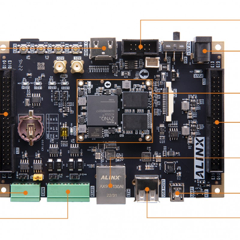 AX7Z020B Dev Board & Kit with AMD Zynq™ 7000 SoC XC7Z020