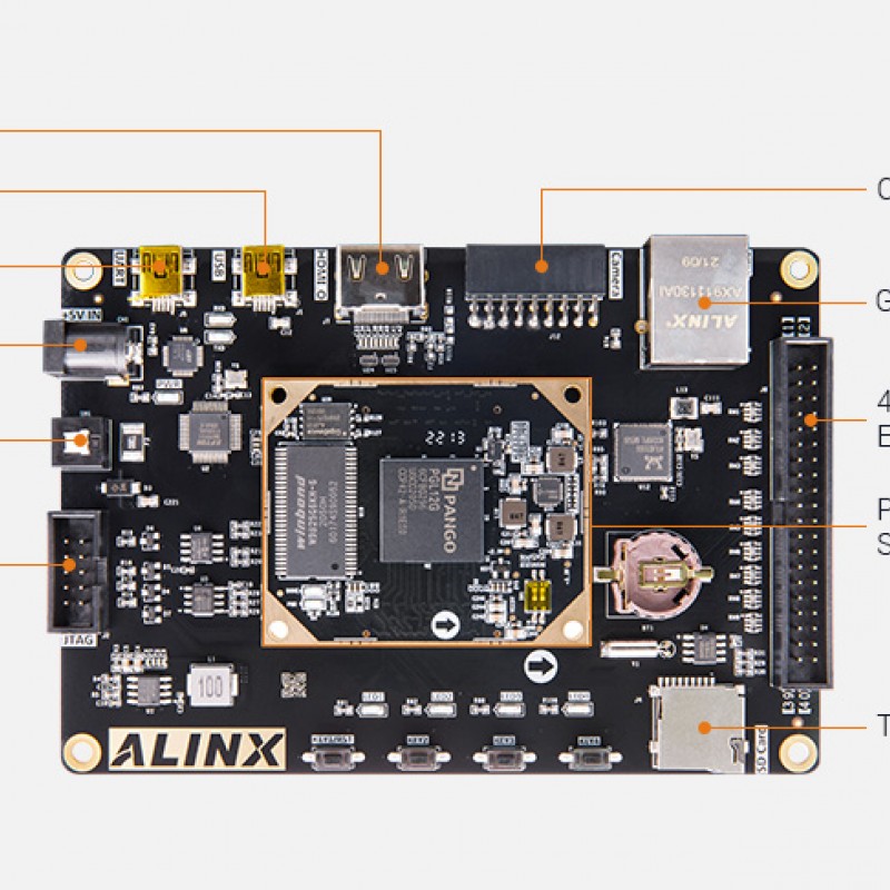AXP12 FPGA Dev Board & Kit with Pango Logos PGL12G