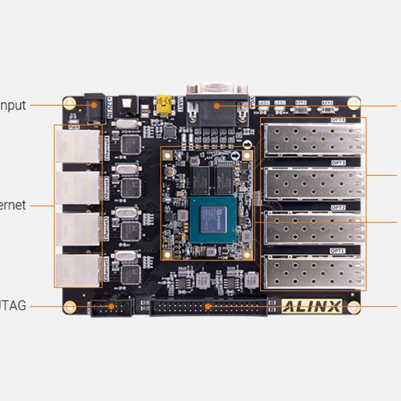 AXP201 FPGA Dev Board & Kit with Pango Logos PG2L200H
