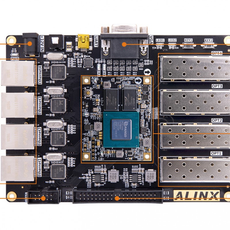 AXP201 FPGA Dev Board & Kit with Pango Logos PG2L200H