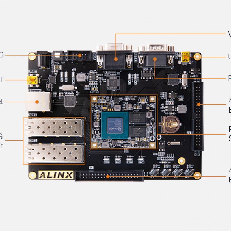 AXP202 FPGA Dev Board & Kit with Pango Logos PG2L200H