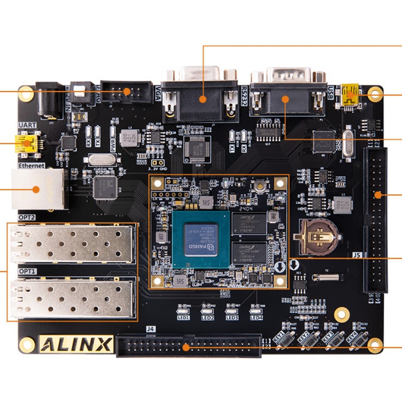 AXP202 FPGA Dev Board & Kit with Pango Logos PG2L200H