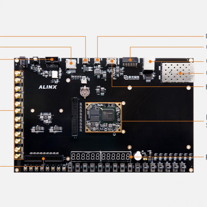 AXP50 FPGA Dev Board & Kit with Pango Logos PGL50H