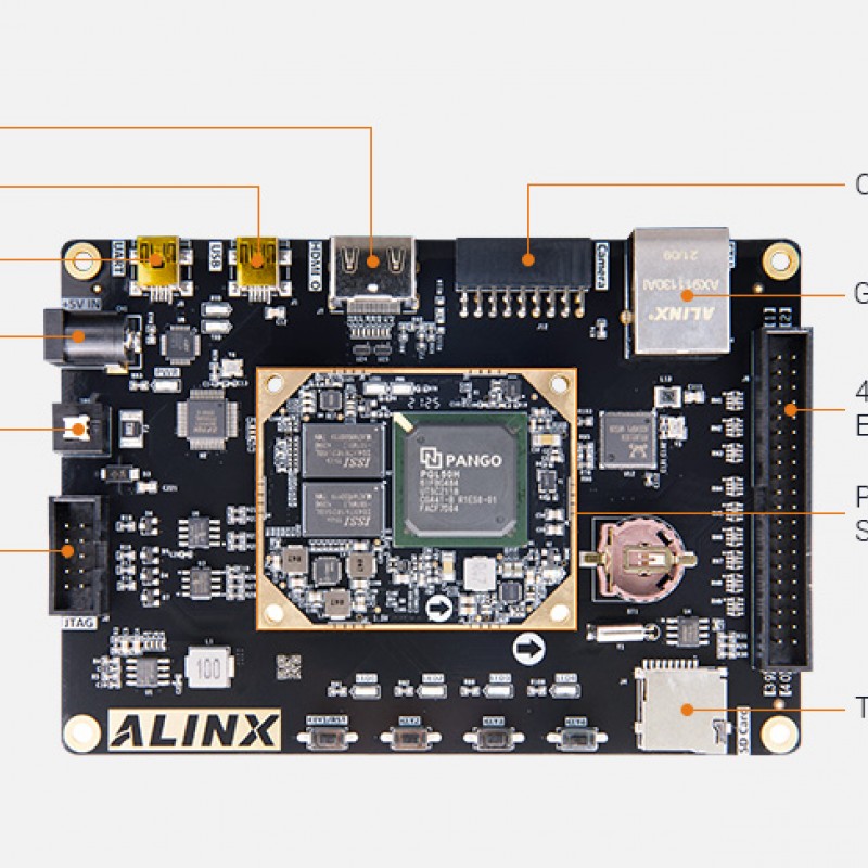 AXPGL50H FPGA Dev Board & Kit with Pango Logos PGL50H