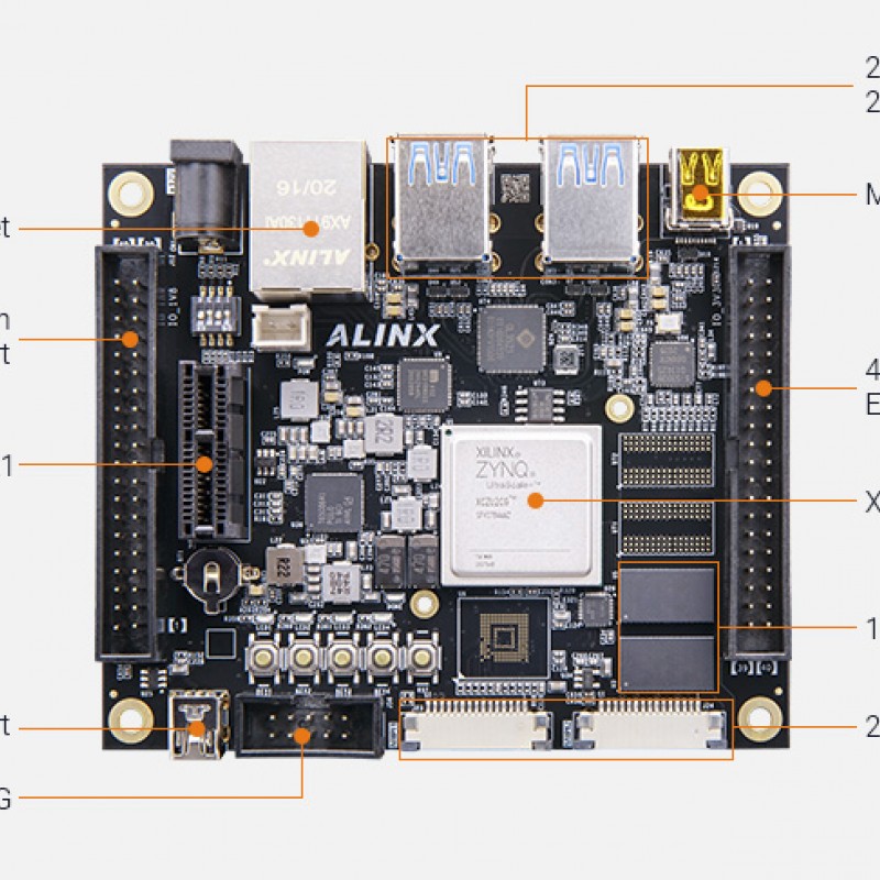 AXU2CGA Dev Board & Kit with AMD Zynq™ US+ MPSoC ZU2CG