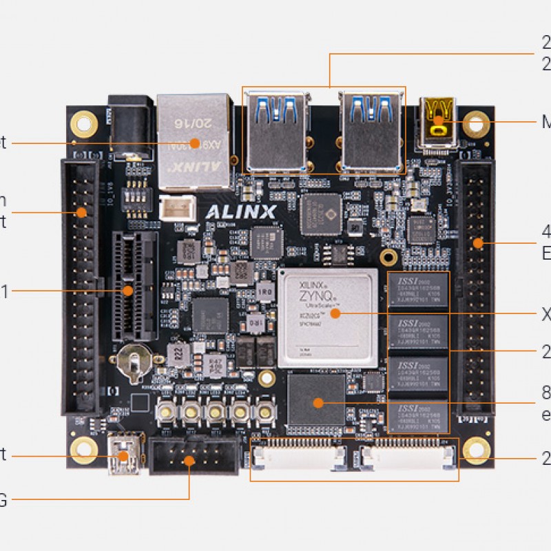 AXU2CGB Dev Board & Kit with AMD Zynq™ US+ MPSoC ZU2CG