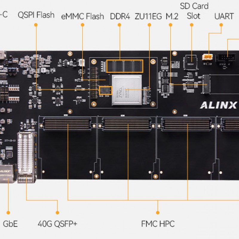 BZ11 Dev Board & Kit with AMD Zynq™ US+ MPSoC XCZU11EG