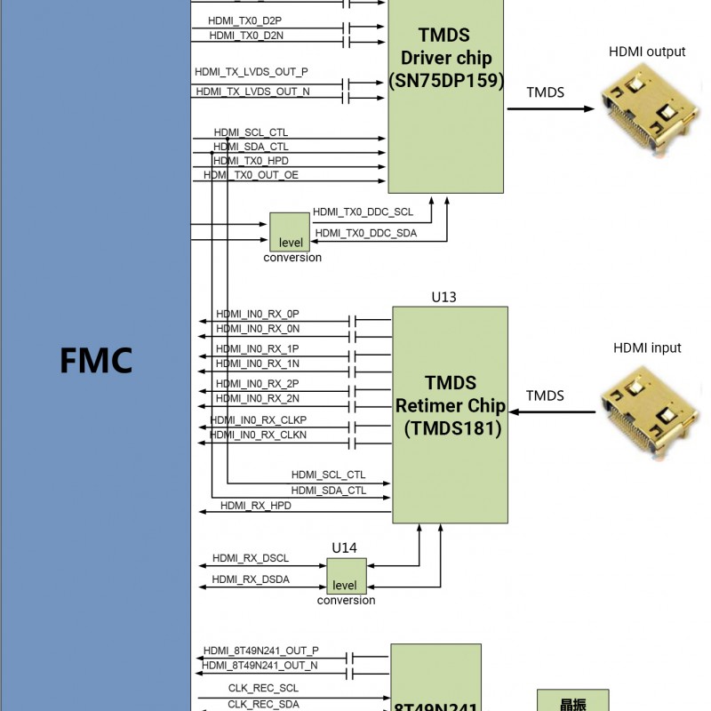 FH1159 4K HDMI Video Input/Output Module HPC FMC Card
