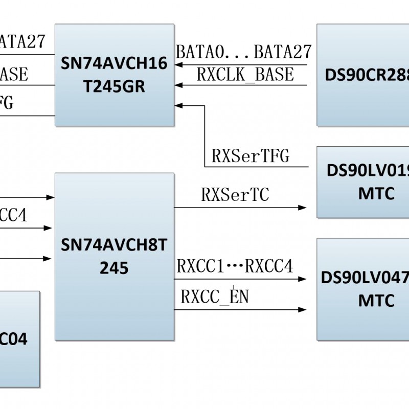 FH1226 2 Cameralink Interface HPC FMC Card