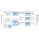 FH1226 2 Cameralink Interface HPC FMC Card