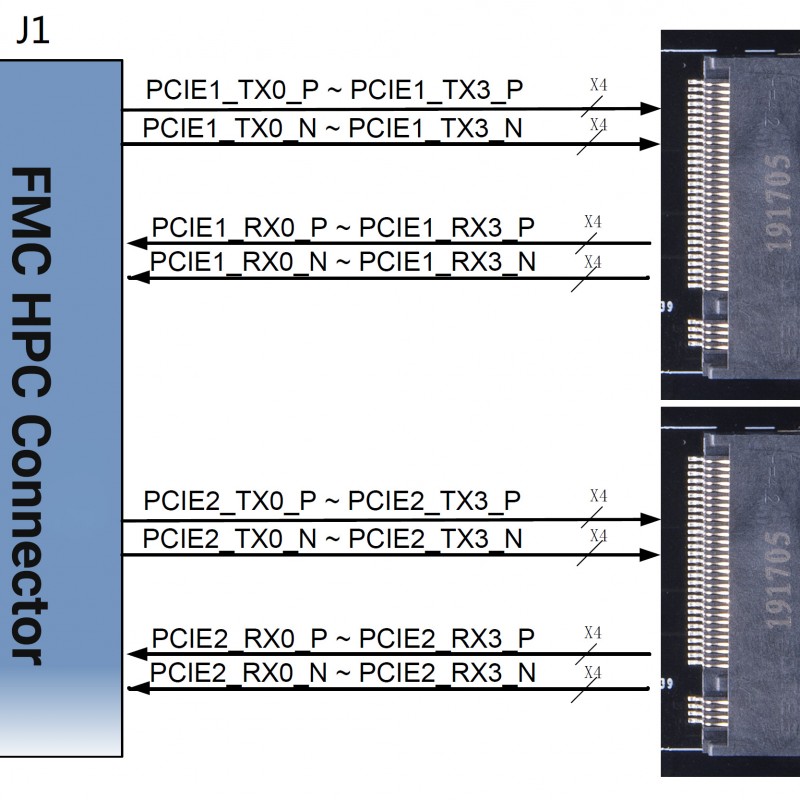 FH1402 NVME M.2 SSD FMC HPC Card