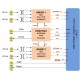 FH9681 4-channel 1GSPS sampling rate 14 bit AD acquisition FMC card module