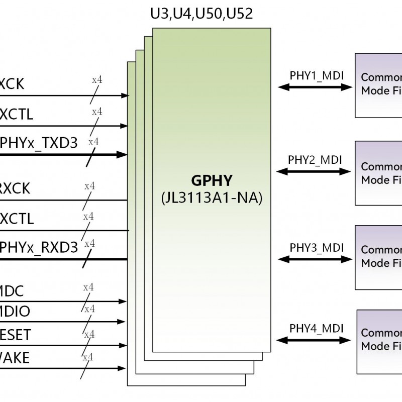 FL3113 4-Port 1000BASE-T1 Automotive Ethernet Module FMC Card