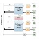 FL9613 4-channel 12bit 250M AD9613 Acquisition LPC FMC Card