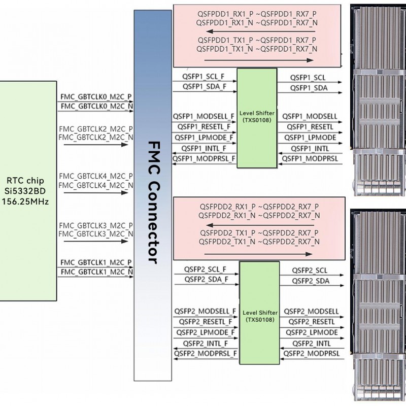 FP2516 2x200G  QSFP-DD Optical Fiber FMC+ Card
