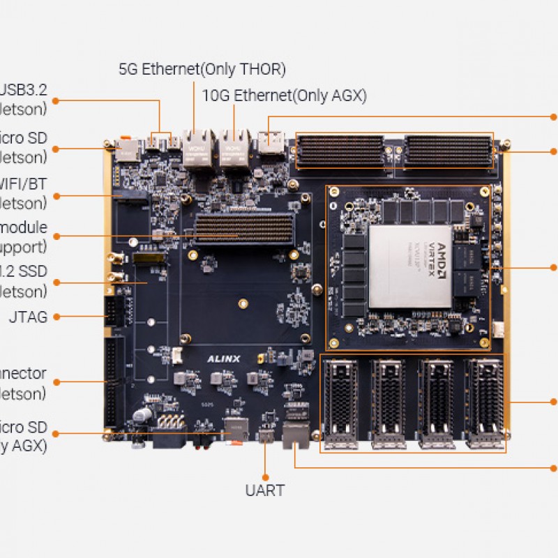 HEA13 FPGA Dev Board & Kit with AMD Virtex US+ XCVU13P