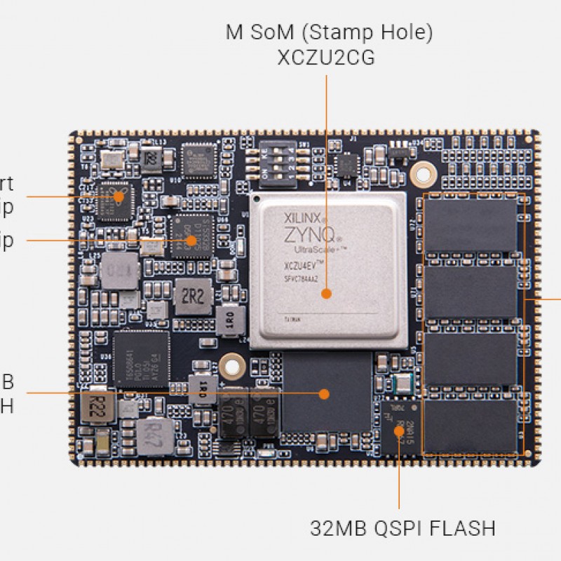 M2CG SoM with AMD Zynq™ US+ MPSoC XCZU2CG