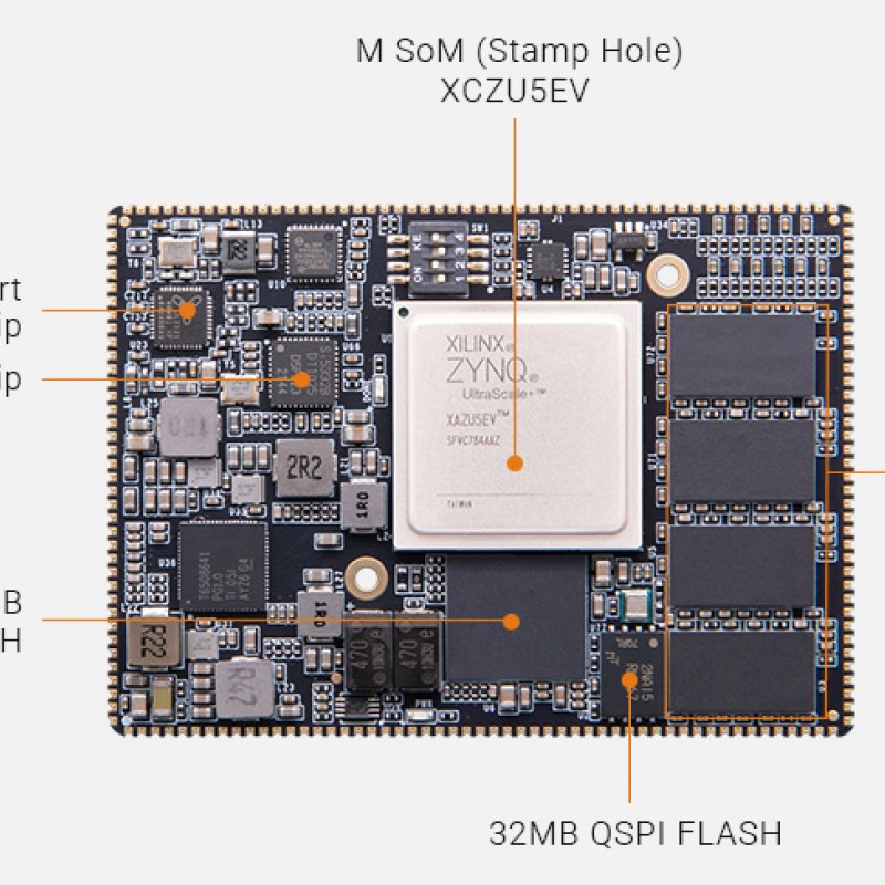 M5EV SoM with AMD Zynq™ US+ MPSoC XCZU5EV