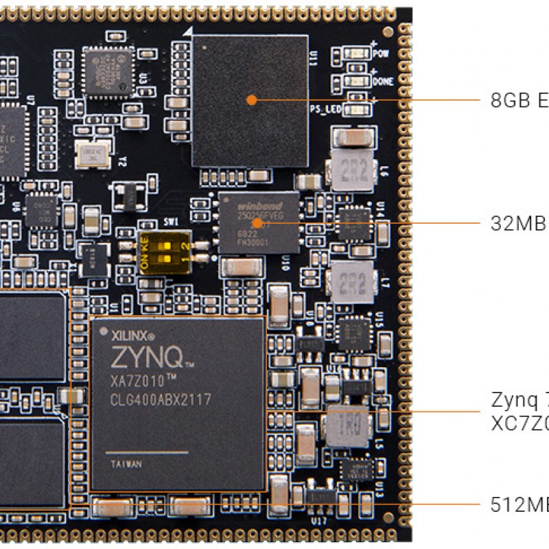M7010 SoM with AMD Zynq™ 7000 SoC XC7Z010