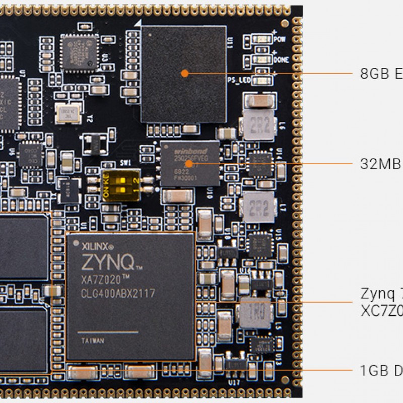 M7020 SoM with AMD Zynq™ 7000 SoC XC7Z020