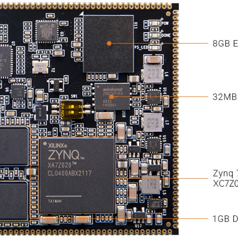 M7020 SoM with AMD Zynq™ 7000 SoC XC7Z020