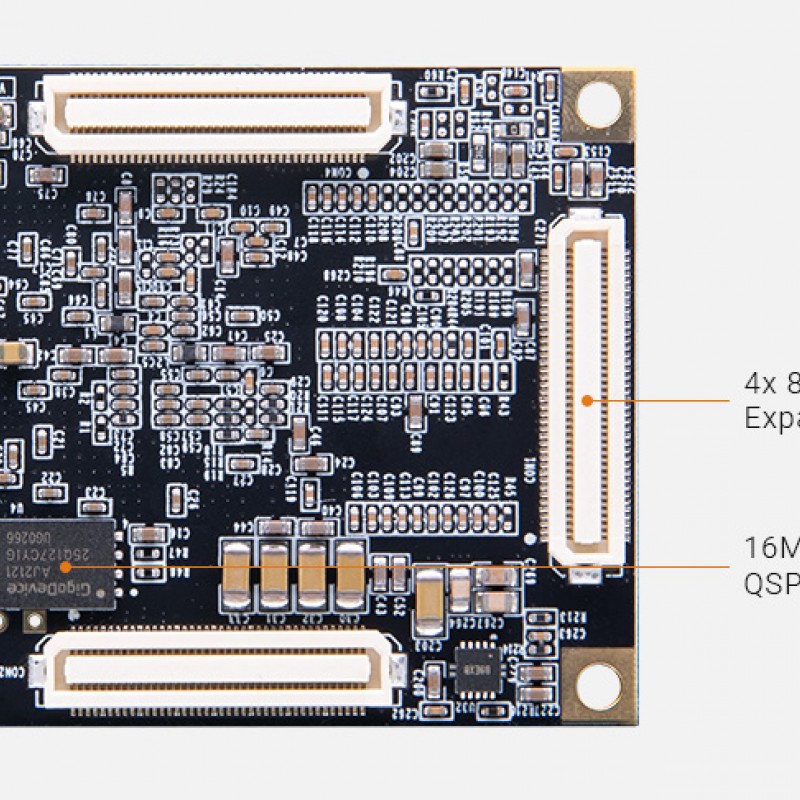 P200 FPGA SoM with Pango Logos-2 PG2L200H