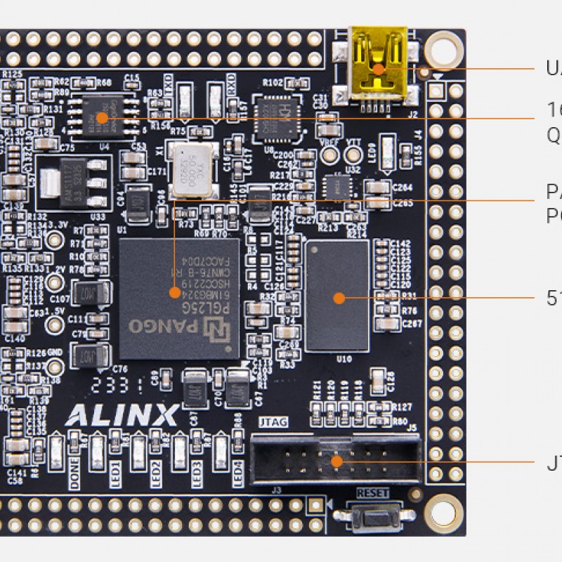 P25G FPGA SoM with Pango Logos PGL25G