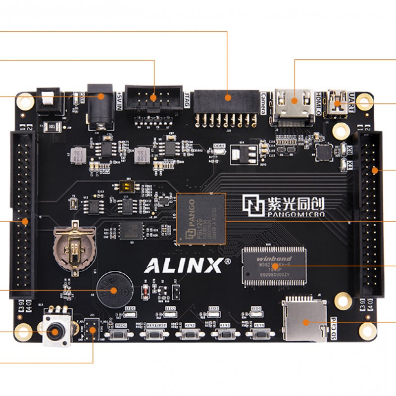 PGL12G FPGA Dev Board & Kit with Pango Logos PGL12G
